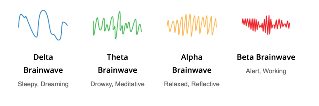 Neurofeedback Therapy